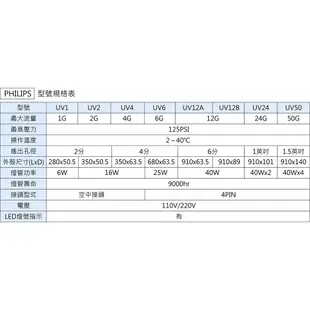 飛利浦 UV殺菌燈管組 / UV6 / 25W / 6G / 4分 / 4PIN