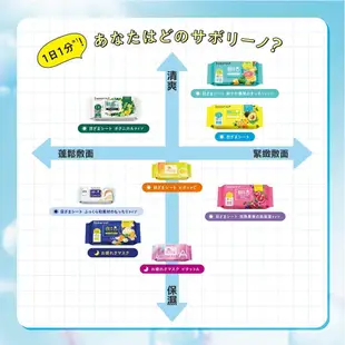 日本 Saborino 早安面膜 晚安面膜 30枚 32枚 BLC 保濕 面膜 阿志小舖