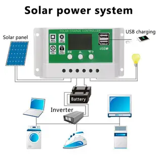 太陽能電池板充電器,100w 雙 USB DC 18V 柔性太陽能充電板,汽車電池,手機太陽能充電器