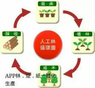 （現貨宅配免運費）優活抽取式衛生紙特價系列130抽120抽100抽72包60包96包80包傑文抽取式衛生紙200抽30包