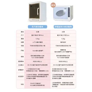 奇哥-微電腦紫外線消毒機/紫外線消毒烘乾機/消毒機/第二代全自動紫外線烘乾消毒機