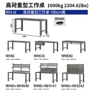 【樹德】150公分 高荷重型鋼製工作桌+掛鈑 WH-5I+IW22 背掛鈑 耐磨 耐酸 防潑水 電腦桌 實驗桌 工廠桌