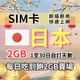 1-30自訂天數 吃到飽日本上網 2GB 日本旅遊上網卡 日本旅遊上網卡 日本SIM卡 日本上網