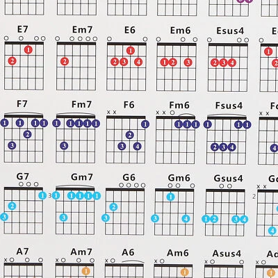 Guitar Chord Poster 56 Colour Coded Coated Paper Educational Reference Guide NEW