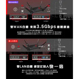 ASUS華碩 ROG Rapture GT-AX6000 雙頻 博通四核 WIFI6路由器 雙2.5G 另有TUF系列