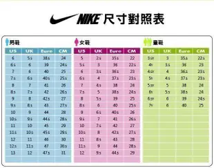 免運 NIKE AIR JORDAN 1 LOW SE 馬卡龍 接拼 彩 DJ5196-615 女 運動鞋【GL代購】