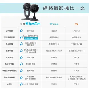 SpotCam FHD 2 監控攝影機 視訊攝影機 網路攝影機 高清家用監視器 無線監視器 wifi 監視器 遠端監視器