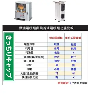 [租售] 日本原裝進口 Nissei尊爵中小型傳統反射式煤油暖爐  展示實演機出租零售 NCH-S26RD