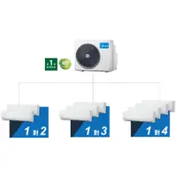 在飛比找蝦皮購物優惠-美的 變頻冷暖一對多 MVC-3J100HA+MVS-J36
