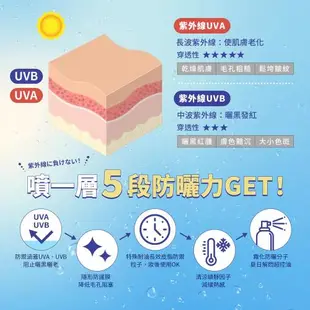 【日本原裝進口】SHILLS舒兒絲 很耐曬超清爽亮白防曬冰鎮噴霧SPF50+PA++++2入