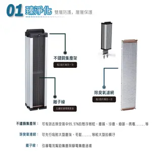 Opure臻淨 A7 免耗材 電漿殺菌 靜電集塵 DC節能空氣清淨機 一級能效 台灣製造 省電省錢 過敏 除臭 抗菌