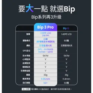 【Amazfit 華米】Bip 3 Pro大螢幕運動GPS心率健康智慧手錶進階版(血氧睡眠監測/台灣繁體版/原廠公司貨)