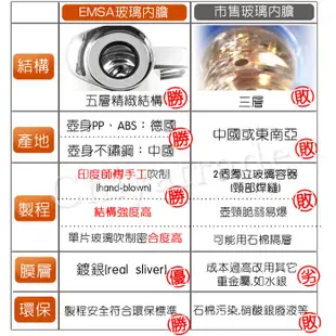 德國EMSA頂級真空保溫壺玻璃內膽巧手壺1.0L