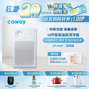 【Coway】5-10坪 客製強禦空氣清淨機AP-1018F-內附甲醛濾網(送任選兩年強禦濾網)