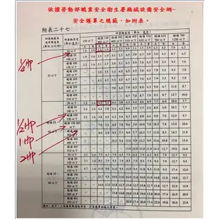 成昌電機社 〔元寶牌〕CC-810 1HP通過TS認證 桌上型砂輪機 安全護罩申請專利-隨貨附TS認證書 （含稅價）