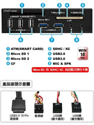 光華CUMA散熱精品*伽利略 RHU03 5.25吋 多介面整合器 USB HUB + 晶片讀卡機 + 多媒體~現貨