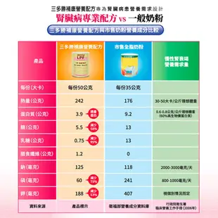 【三多】勝補康 LPF 800g/罐 (原三多低蛋白配方)+贈(50g)x2包