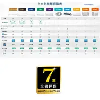 在飛比找蝦皮購物優惠-國際牌窗型冷暖變頻需要什麼型號請傳訊息