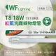 舞光 LED-T818RB 18W 4尺 紅藍光譜400-700nm 植物燈管 種植植物專用_WF520314