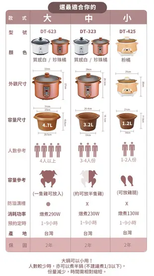 【Dowai 多偉】全營養萃取鍋4.7L(DT-623防溢款)粉橘色 (7.8折)