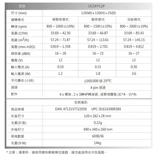 安耐美 ENERMAX 12公分 電腦風扇 D.F.Pressure 高壓電競蝠 UCDFP12P