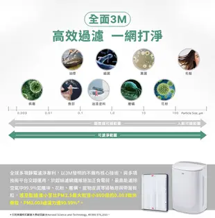 3M 淨呼吸倍淨型空氣清淨機 FA-U90/適用3-7.5坪 (7.8折)