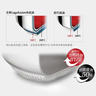 【Tefal 特福】 Lagostina樂鍋史蒂娜 NEW ACCADEMIA LAGOFUSION系列36CM不鏽鋼雙耳中式炒鍋(加蓋)