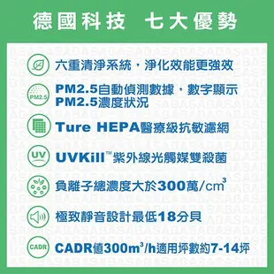 SABA PM2.5顯示抗敏空氣清淨機 SA-HX01(公司貨) 現貨 廠商直送