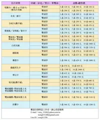 在飛比找Yahoo!奇摩拍賣優惠-阿誌工作室：電腦教學＆維護維修＆組裝電腦