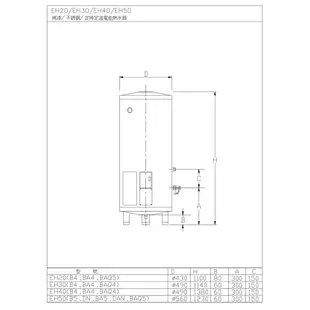 和成 HCG 不含安裝 30加侖 落地式電能熱水器 EH30BA4