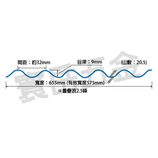 🚫限台中自取『寰岳五金』日製PC小圓浪-28/才 耐力板 保固五年 採光罩 塑鋁板 玻璃纖維 塑膠浪板 牆壁裝飾板