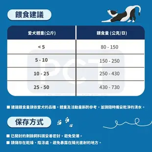 SmartHeart 慧心犬糧-牛肉(成犬)3kg x2/雞肉+雞蛋(成犬)3kg x2 (共4包)