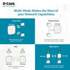 D-Link DAP-2682 AC2300 Wave 2 雙頻PoE企業級無線基地台