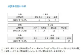 《ALASKA阿拉斯加》 浴室換氣扇 小風地 258A 110V 新款 阿拉斯加 無聲換氣扇 通風扇 浴室設備