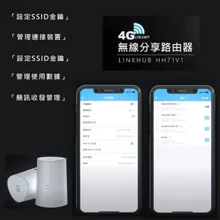 Alcatel 4G 2CA Wi-Fi無線雙頻路由器-LINKHUB HH71V1(附SIM轉接卡) 無線分享器