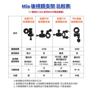 C10 Mio 6系列 C系列 7 8系列 兩段式 後視鏡支架 適用車種更廣 適用機種 792 751 688S 等