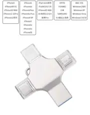 Kingstol 4 in 1 HighSpeed USB Multi DriveFlash Drive for iPhone Android Compute