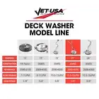 Jet-USA 21" Stainless Steel Pressure Washer Surface Cleaner with Yoke Handlebar,