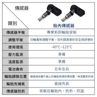 [胎壓大師VT-TP1012] 胎內式盲塞胎壓偵測器 TPMS honda toyota mazda nissan