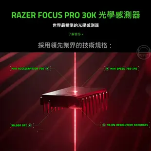 RAZER 雷蛇 DEATHADDER 煉獄奎蛇 V3 Pro FAKER EDITION 無線滑鼠 人體工學設計