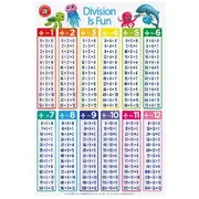 Learning Can Be Fun Division is Fun Double-sided Chart