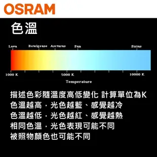OSRAM 頭燈 HID 6000K D4S 1入 66440CBA(車麗屋) 現貨 廠商直送