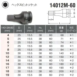 日本製 KOKEN 1/2" 氣動六角凸頭套筒18  20  22mm 六角套筒、內六角套筒、凸六角套筒、凸頭套筒