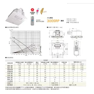 【成真國際】ALASKA阿拉斯加300SRP五合一浴室乾燥機暖風機