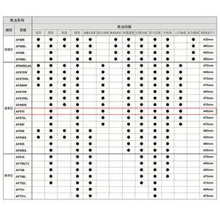 和成HCG 免治沖洗馬桶座 AF870/AF870L 白色款 不含安裝