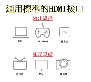 HDMI線 公對公 高品質1080P1.5米 1.4版高清 超高畫質 【超快速】 HDMI影像傳輸線 (4.8折)