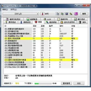 Toshiba 2TB 3.5吋 HDD 硬碟 (DT01ACA200/64M/7200轉)