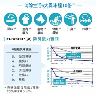 【國際牌Panasonic】16L變頻高效型nanoeX除濕機 F-YV32LX