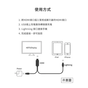 iPhone HDMI影音傳輸線 隨插即用 蘋果專用電視線 手機轉電視