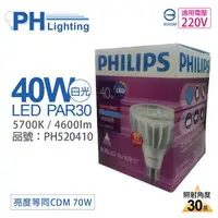 在飛比找森森購物網優惠-2入 【PHILIPS飛利浦】 MasterLED PAR3